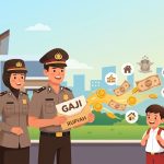 Daftar Lengkap Gaji Pokok Polisi Berdasarkan Golongan I – IV